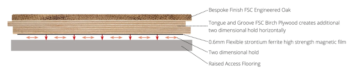 WFA magnetic wood flooring side profile